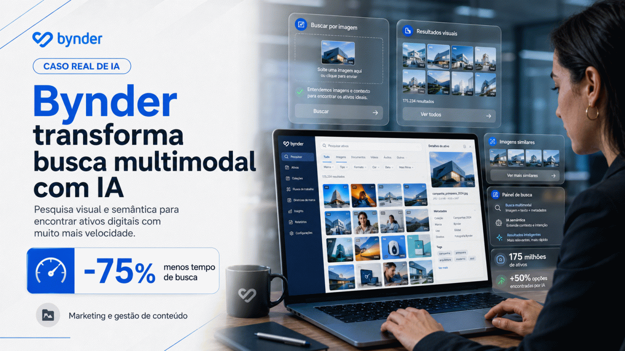 Como a Bynder reduziu em 75% o tempo de busca por ativos digitais